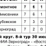 Темп одержал выездную победу - Газета Рассвет